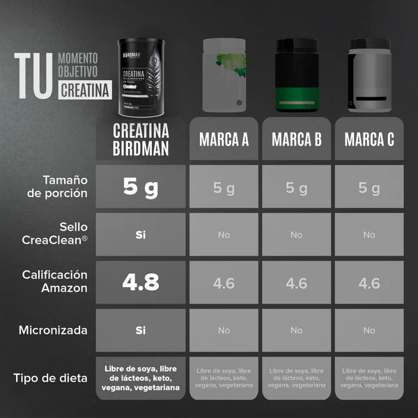 Creatina Monohidratada de Alta Pureza Birdman 450g Polvo