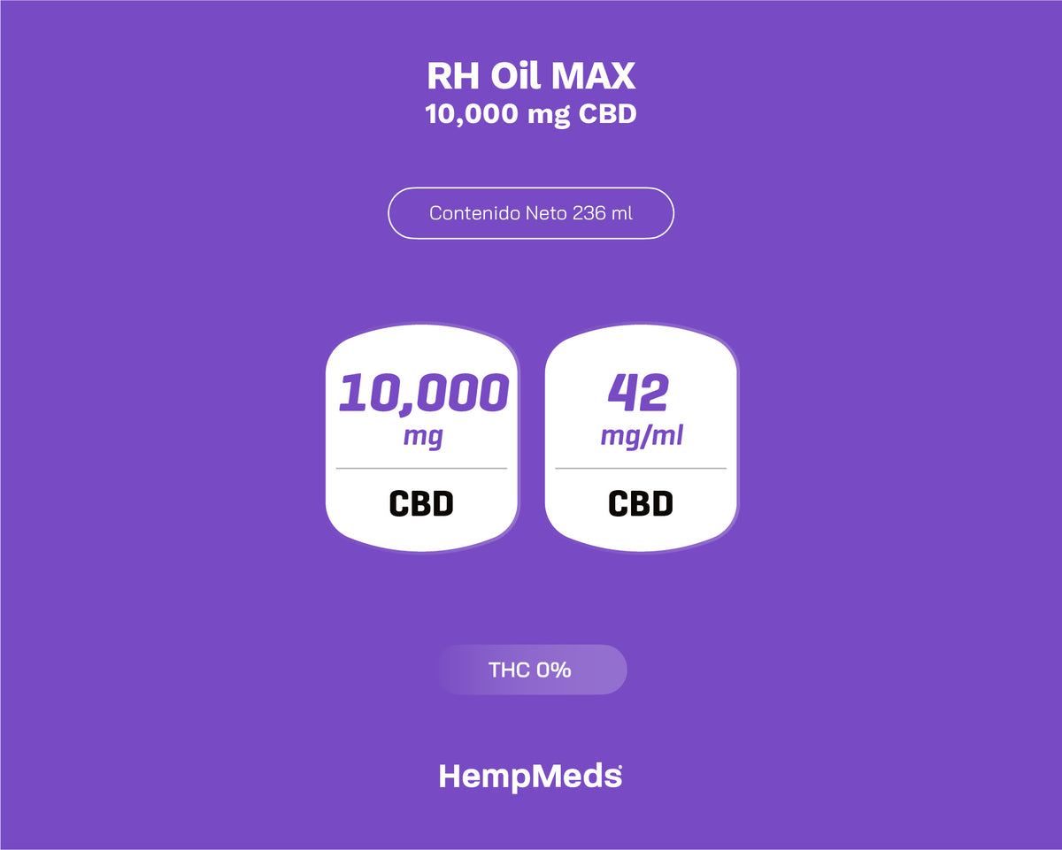 RH Oil MAX - 10,000 mg CBD 236 ml